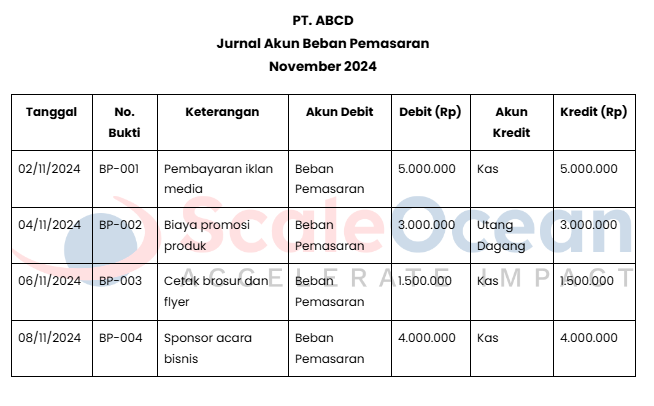 jurnal akun beban pemasaran