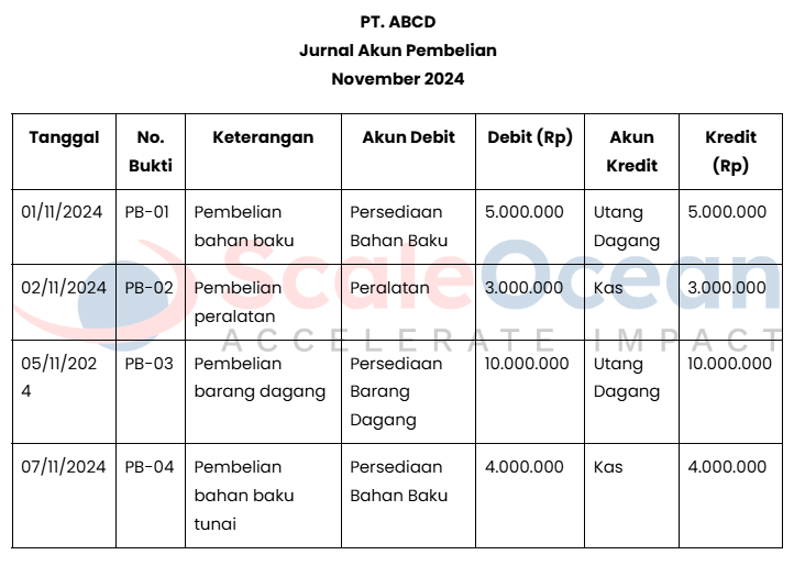 Jurnal Akun Pembelian