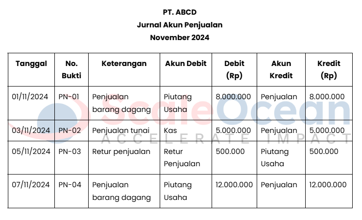 jurnal akun penjualan