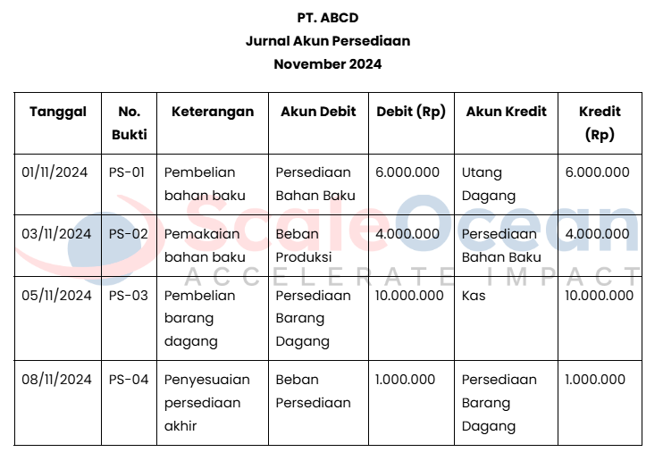 jurnal akun persediaan