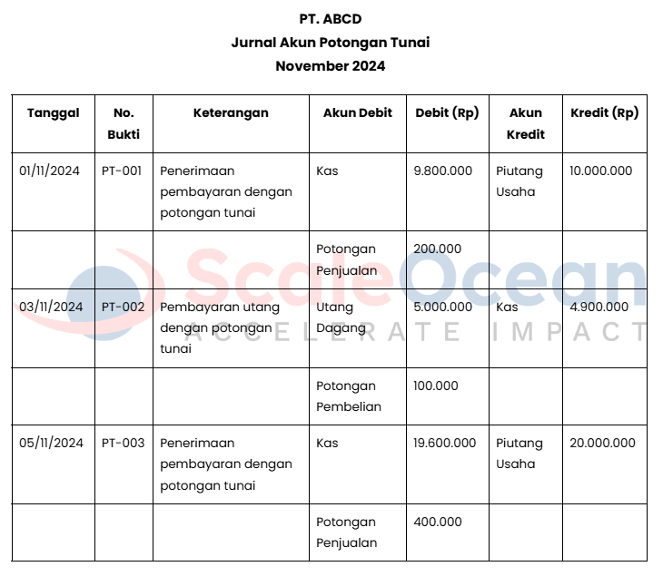 jurnal akun potongan tunai