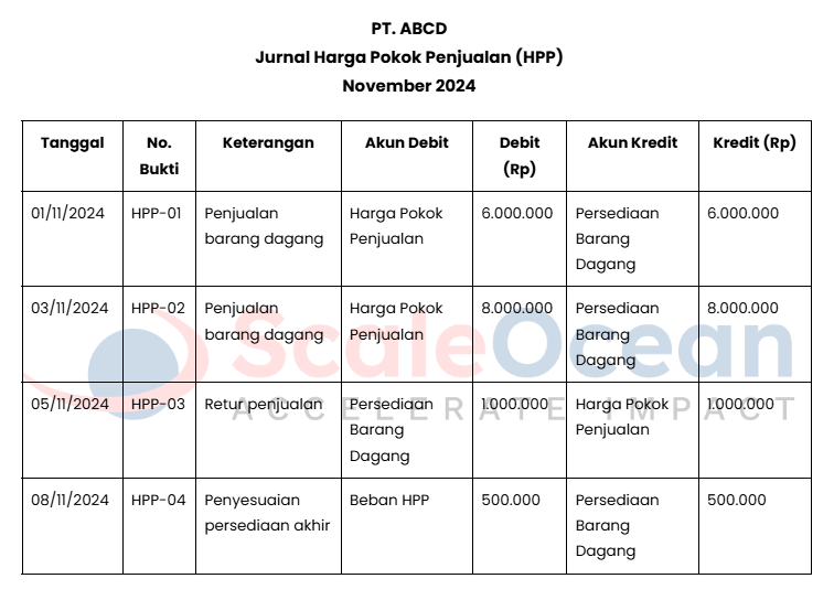 jurnal harga pokok penjualan hpp