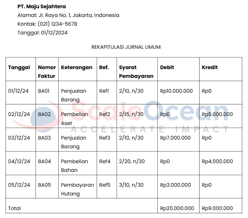 contoh format rekapitulasi Jurnal Umum