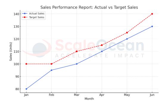 Contoh Sales Report Template
