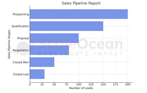 Contoh Laporan Sales Pipeline