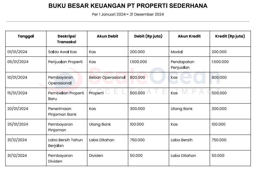 buku besar perusahaan properti