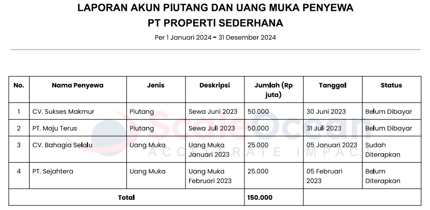 laporan-akun-piutang-dan-uang-muka-penyewa