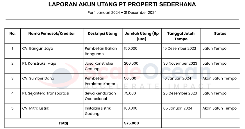 laporan akun utang