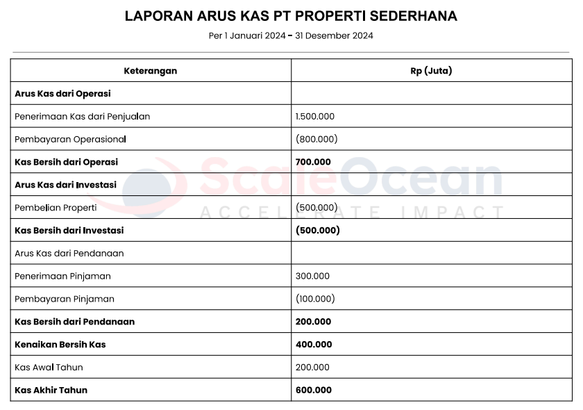 laporan arus kas