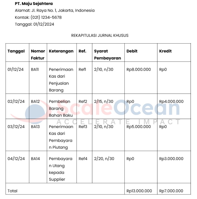 contoh format rekapitulasi jurnal khusus