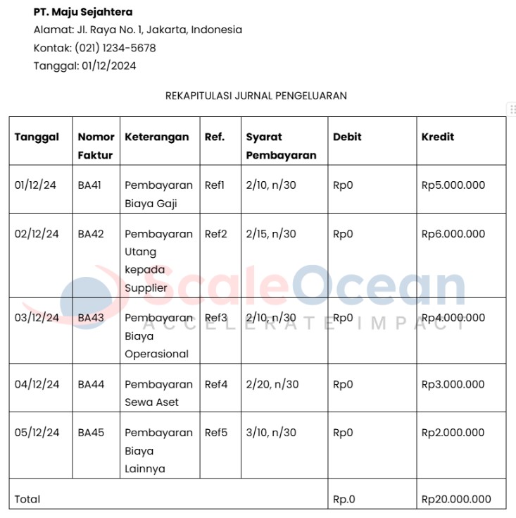 contoh rekapitulasi jurnal pengeluaran kas