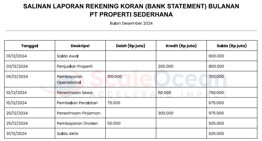 salinan laporan rekening koran