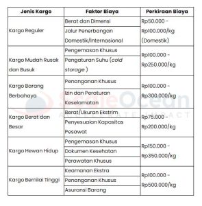 jenis pesawat kargo dan fungsinya | boska logistik -... Kargo Udara: Jenis, Keunggulan, dan Dokumen Pentingnya