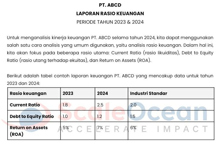 Contoh template laporan keuangan