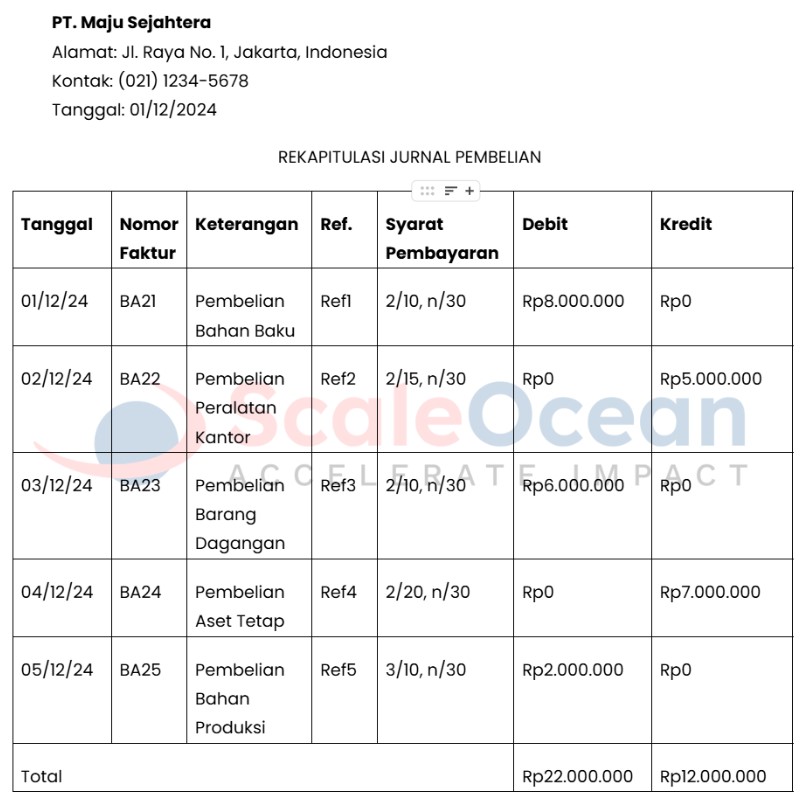 contoh format rekapitulasi Jurnal Pembelian