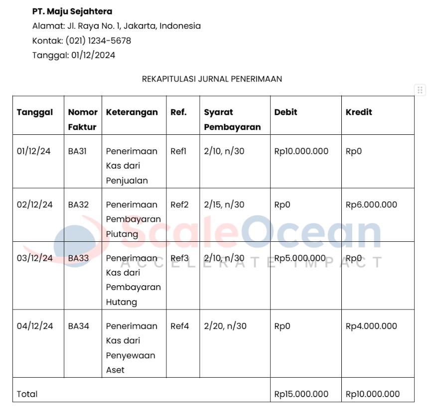 contoh rekapitulasi jurnal penerimaan kas