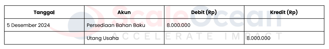 contoh accrual basis transaksi pembelian kredit