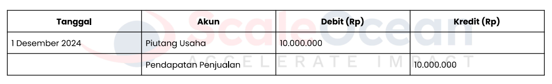 contoh accrual basis transaksi penjualan kredit