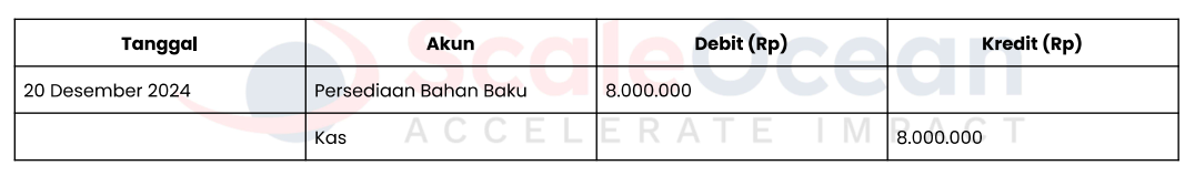 contoh basis kas transaksi pembelian kredit