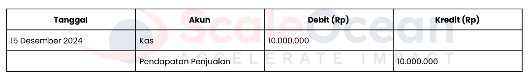 contoh basis kas transaksi penjualan kredit