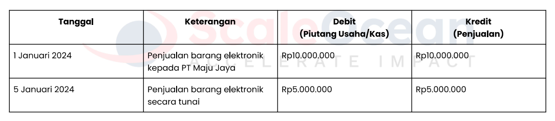 contoh jurnal penjualan