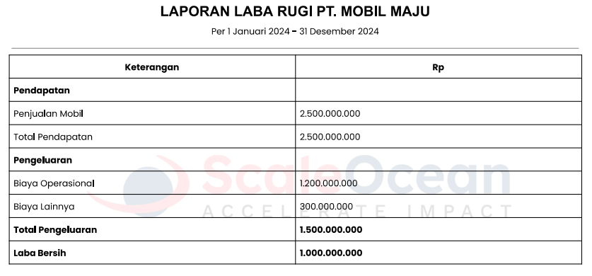 contoh laporan laba rugi showroom mobil