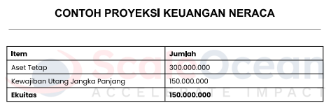 contoh proyeksi keuangan neraca