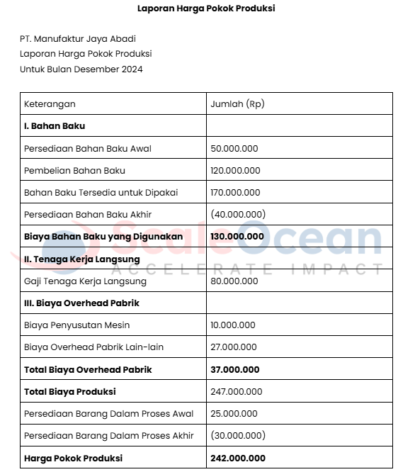 Contoh laporan harga pokok produksi manufaktur