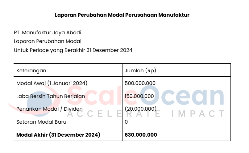 Contoh laporan perubahan modal perusahaan manufaktur