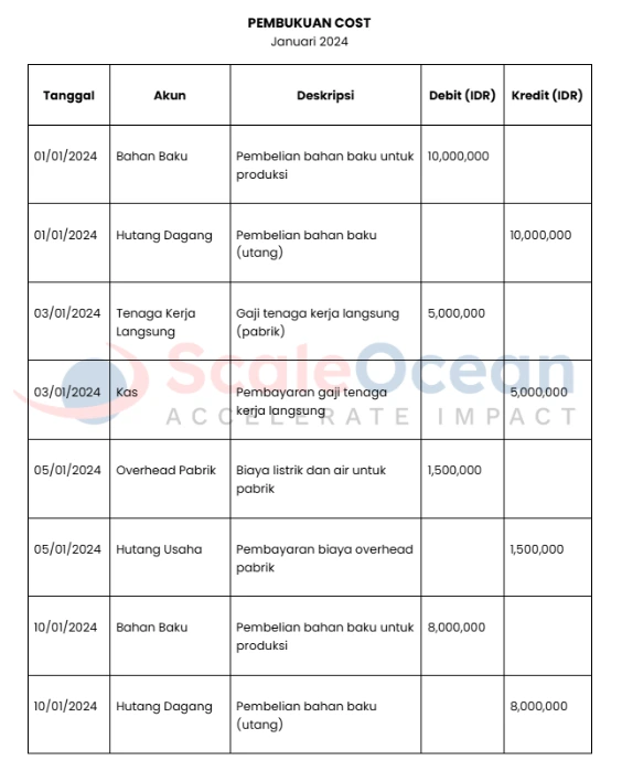 contoh pembukuan cost