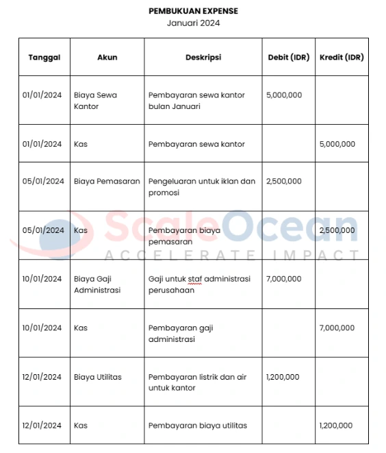 contoh pembukuan expense