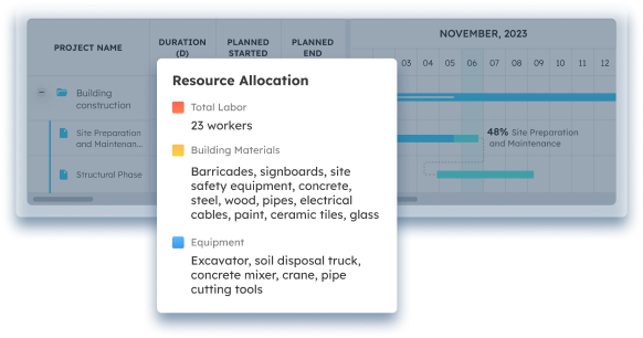 Kelola dan Pantau Time Schedule Proyek dengan Software Konstruksi ScaleOcean