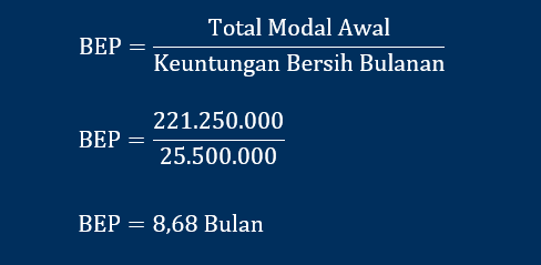 waktu-yang-dibutuhkan-untuk-balik-modal