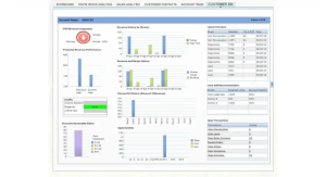 Aplikasi Omnichannel SAP Hybris