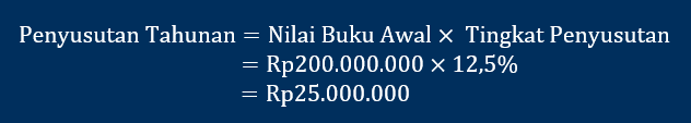 contoh perhitungan penyusutan fiskal garis lurus