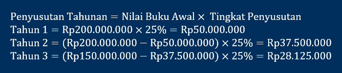 contoh perhitungan penyusutan saldo menurun