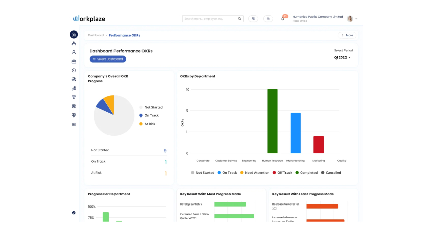 Fitur Utama SunFish HR