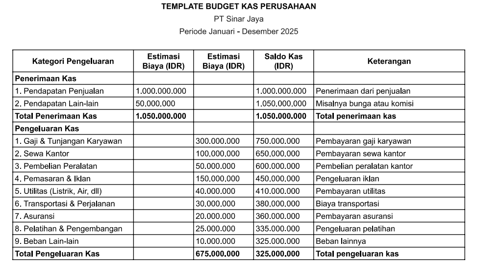 Template Budget Kas