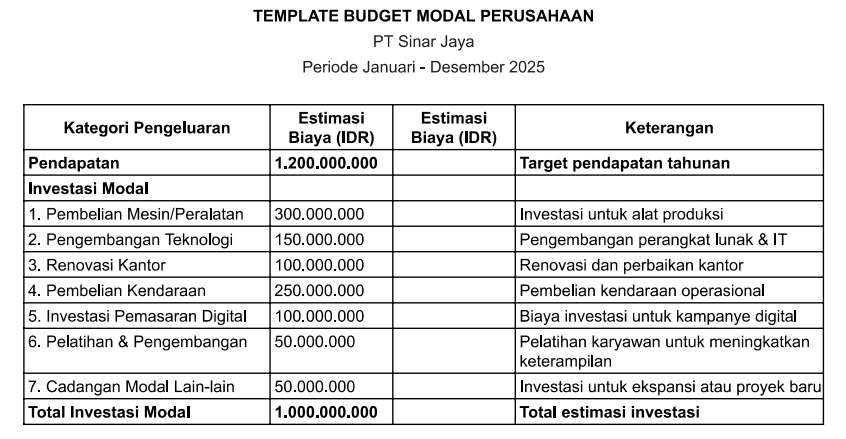 Template Budget Modal