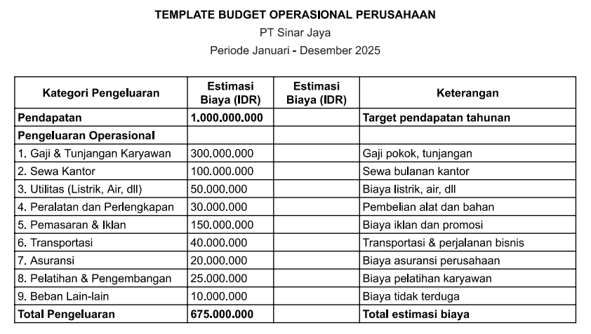 Template Budget Operasional