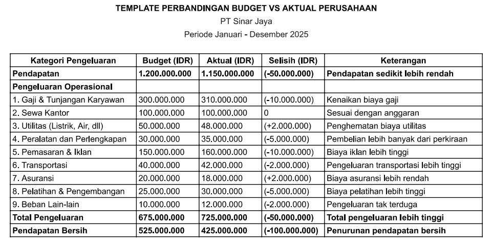 Template Perbandingan Budget Vs Aktual