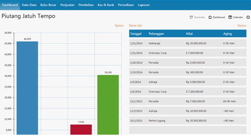Aplikasi Accounting Zahir Accounting