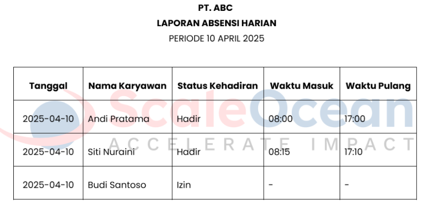 Contoh Laporan Absensi Harian
