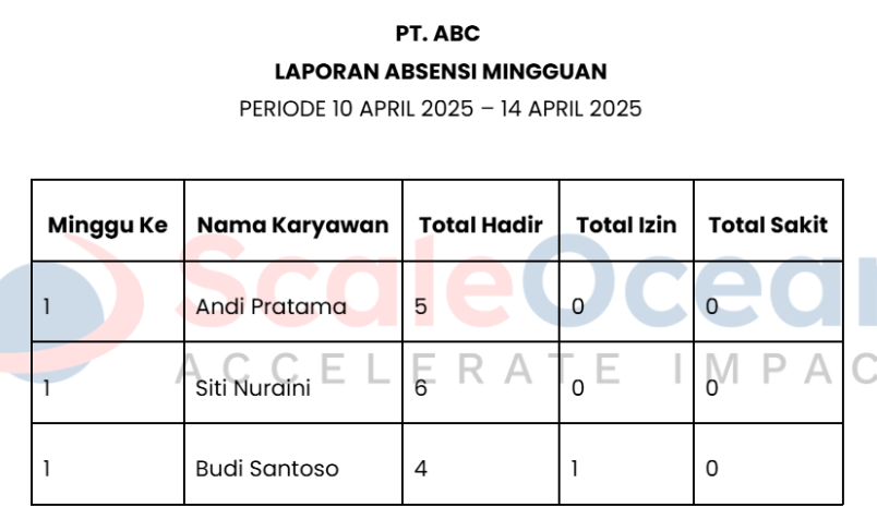 Contoh Laporan Absensi Mingguan