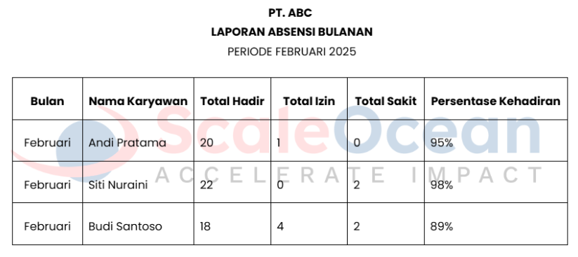 Contoh Laporan Absensi Bulanan