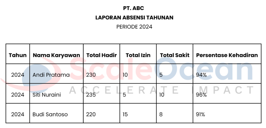 Contoh Laporan Absensi Tahunan