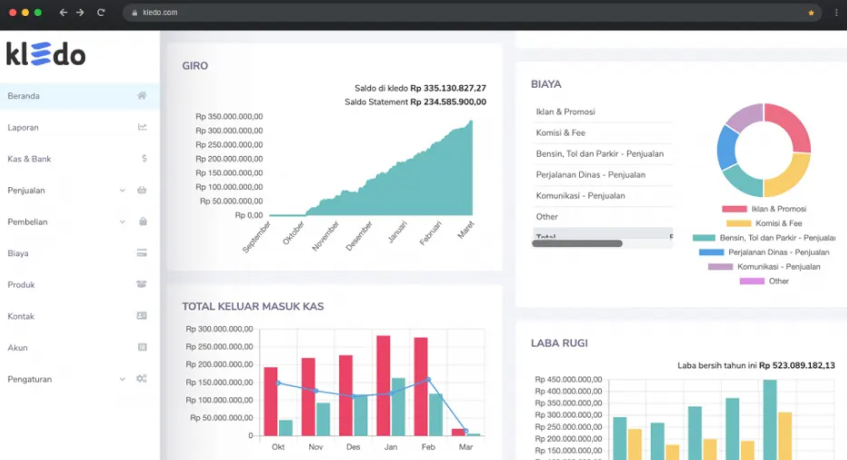 Software Akuntansi Kledo