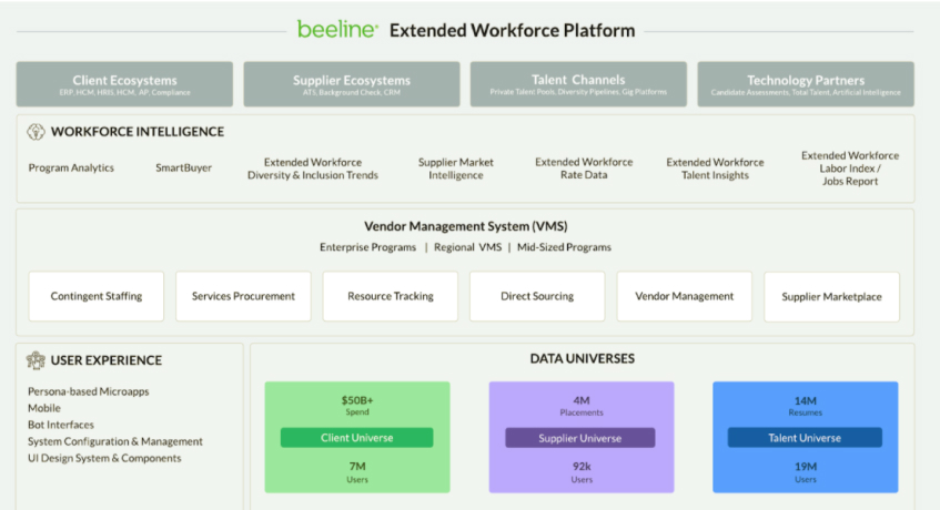 15 Rekomendasi Vendor Management System VMS Terbaik