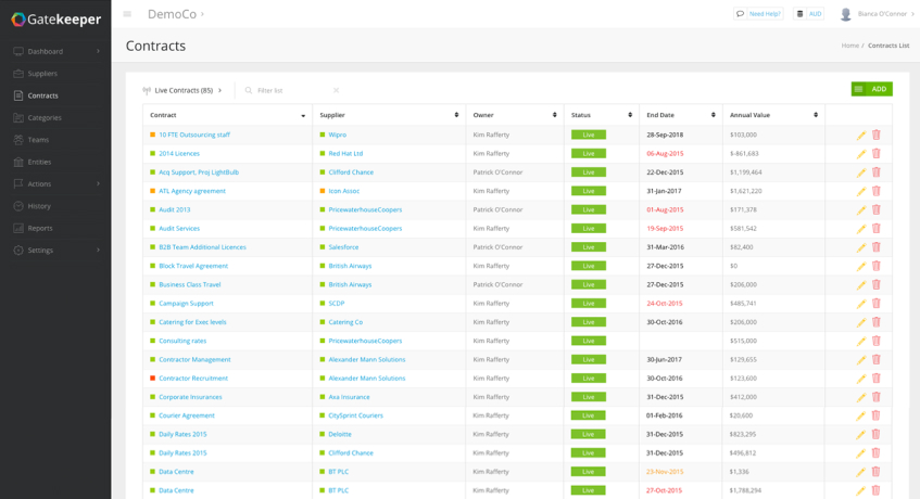 Vendor Management Software Gatekeeper