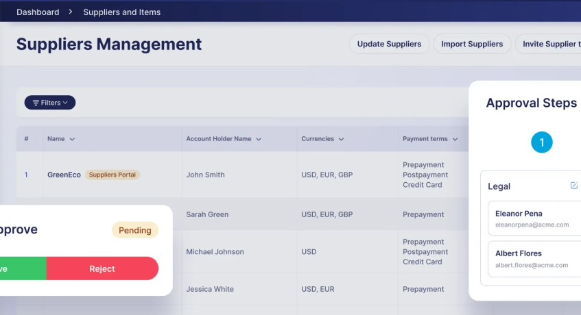 Vendor Management System Procoro
